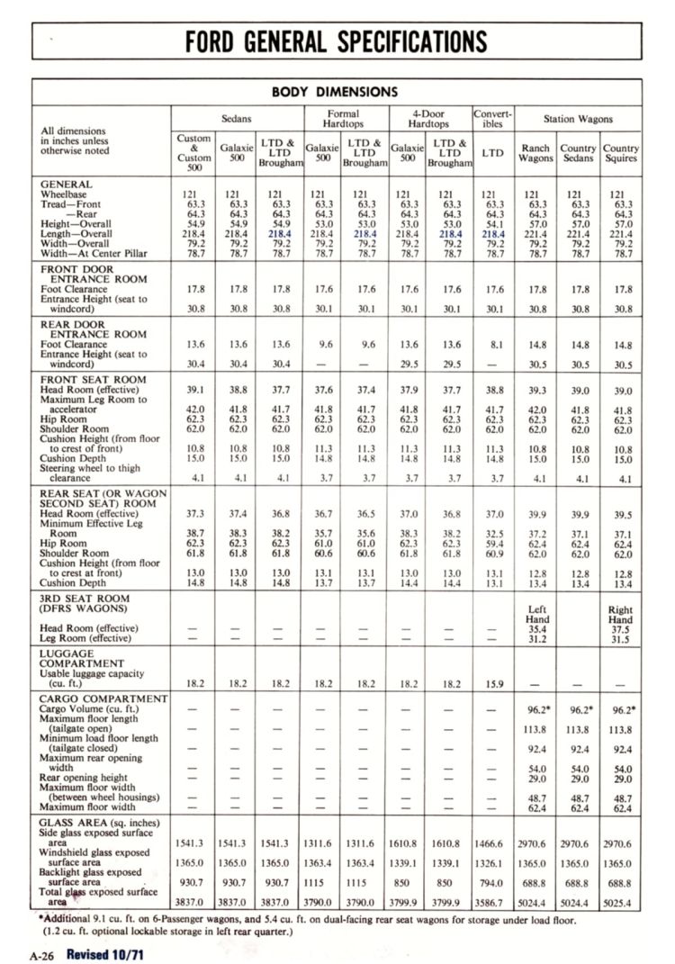 n_1972 Ford Full Line Sales Data-A26.jpg